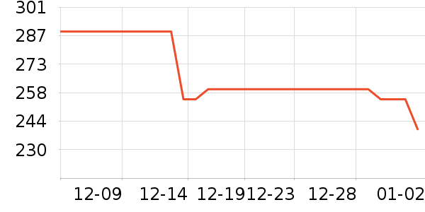 Ůʽ������ʷ�۸�