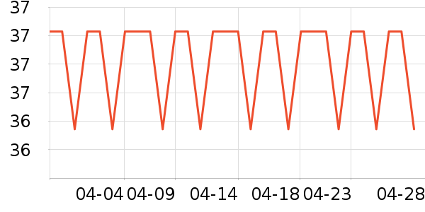 ʮ�µ�������ʷ�۸�