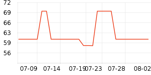 �ǵ��˶�T��/POLO����ʷ�۸�