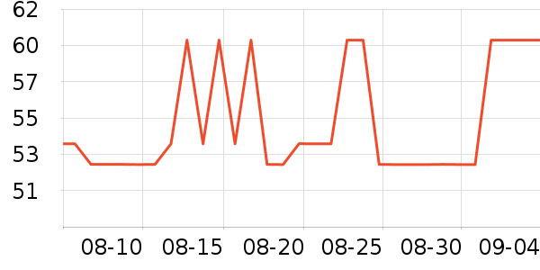 ��ʿ����԰�ȼ������±���ʷ�۸�