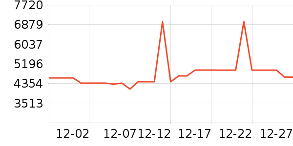 ��ά������ʷ�۸�