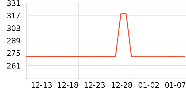 ������ʷ�۸�