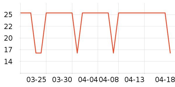 �Ƿ����ӱ������ʷ�۸�