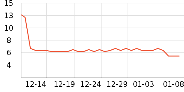 ��ԭ��̫������������ʷ�۸�