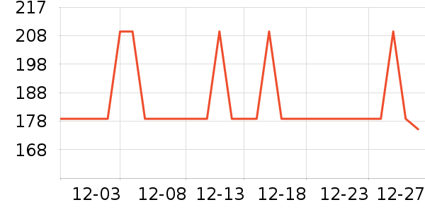 ����֮��ñ��/Χ��/������װ��ʷ�۸�