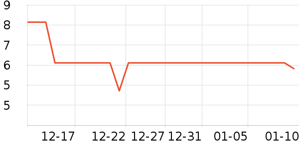 ������������Ʒ/��Ʒ��ʷ�۸�