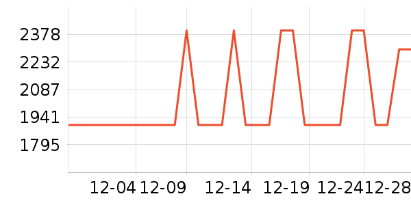 ��̫���̻���ʷ�۸�