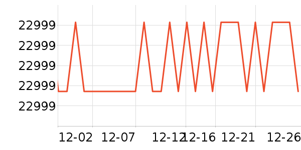 ����ϴ�»���ʷ�۸�