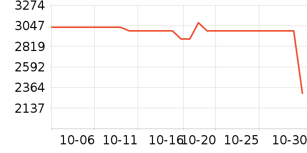 ϣ��Ӳ����ʷ�۸�