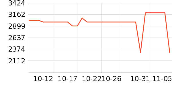 ϣ��Ӳ����ʷ�۸�