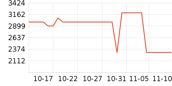 ϣ��Ӳ����ʷ�۸�