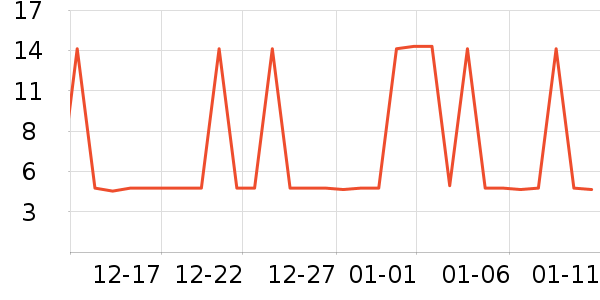 С��������������ʷ�۸�