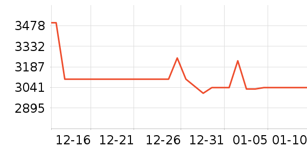 ƽ�������ʷ�۸�