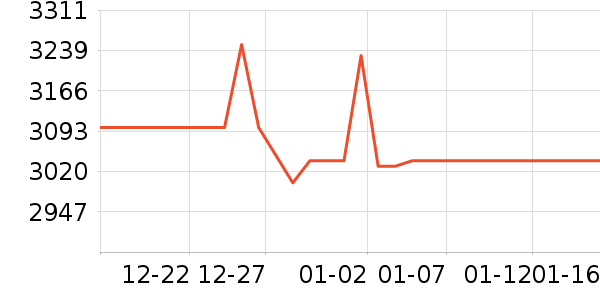 ƽ�������ʷ�۸�