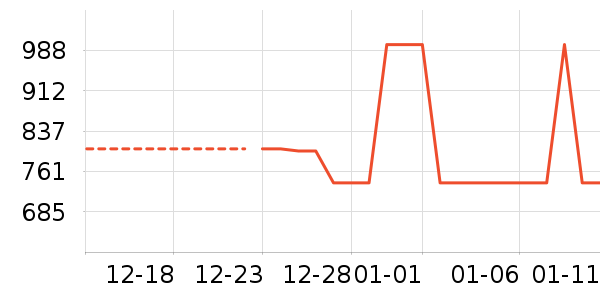 Ůʽ���޷���ʷ�۸�