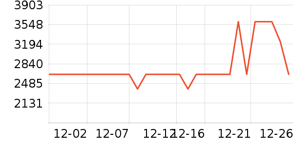 vivo�ֻ���ʷ�۸�