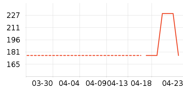 ����Ӱ����Ʒ��ʷ�۸�