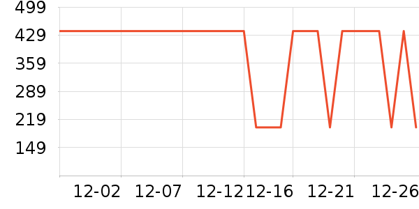 DAVE��BELLA��ͯ�޷���ʷ�۸�