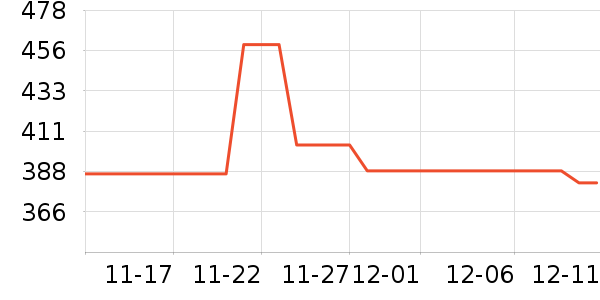 ������ʷ�۸�