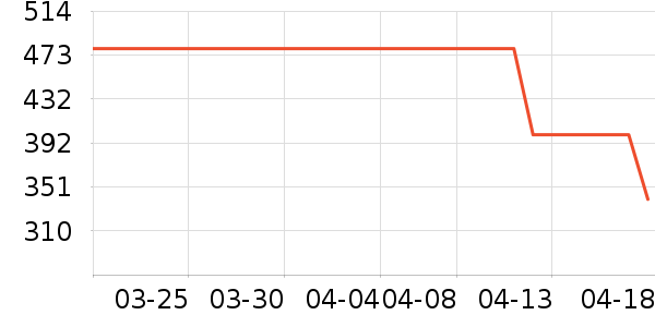 ���ϴ�˹�˶�����ʷ�۸�