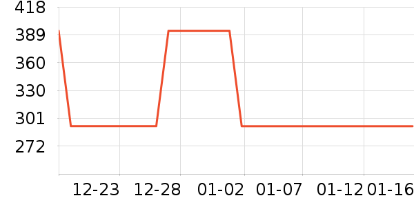 ������ʷ�۸�