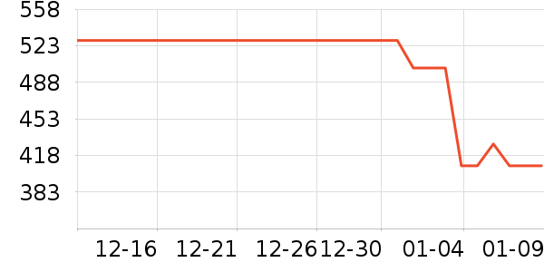 ����ά�в�Ӫ����ʷ�۸�