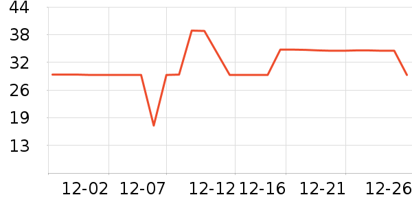 ��Я/�ƶ���Դ��ʷ�۸�