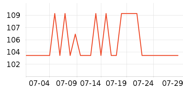 �����˶�װ��ʷ�۸�
