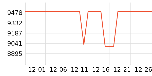 ��˶�ʼǱ�������ʷ�۸�