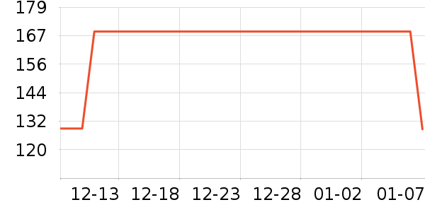 �ǵ��˶�ë��/������ʷ�۸�