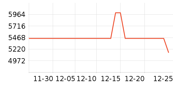 ��Ϊ�ֻ���ʷ�۸�