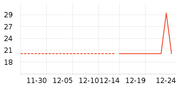 ë���޼�����ʷ�۸�