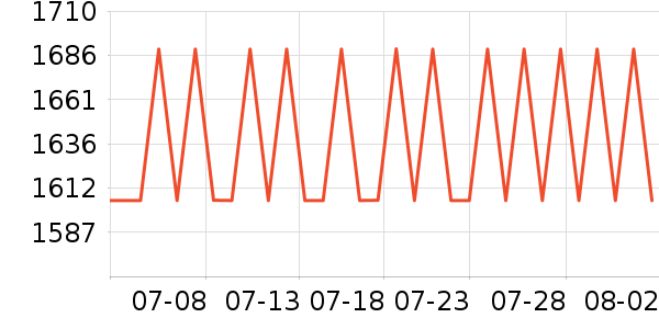 �����ؿյ�����ʷ�۸�