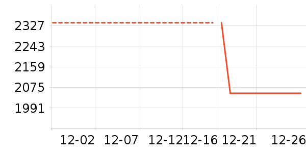 Ůʽ��������ʷ�۸�