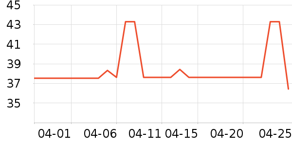 ����ţ��/��Ʒ��ʷ�۸�