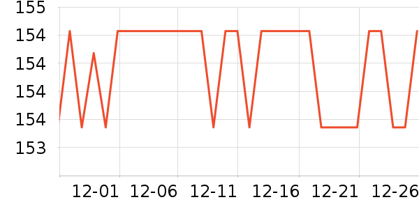 SAMEDREAM����������ʷ�۸�