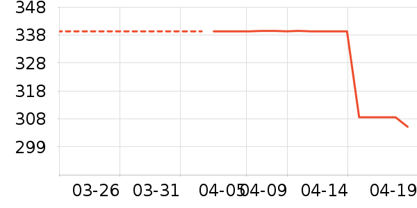 VERO MODAŮʽ��������ʷ�۸�
