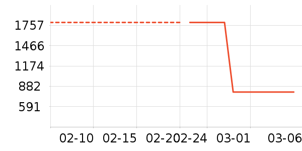 �Ƶ������ʷ�۸�