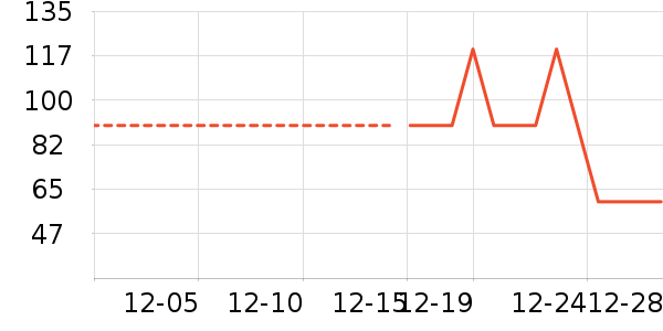 Ůʽ��������ʷ�۸�