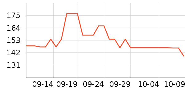 SHIMANO������Ʒ��ʷ�۸�