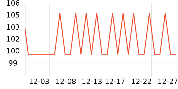 �����س����������ʷ�۸�