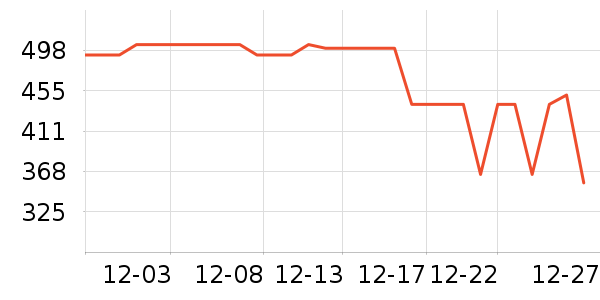 ��ʨŮʽ���޷���ʷ�۸�