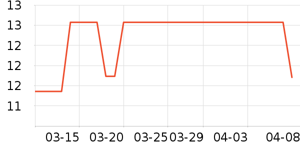 �����������Ʒ��ʷ�۸�