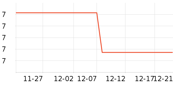 Сʳ����/������ʷ�۸�