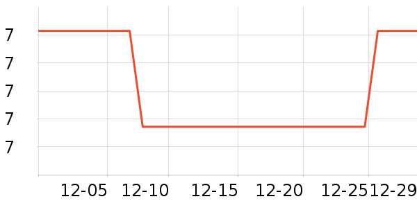 Сʳ����/������ʷ�۸�