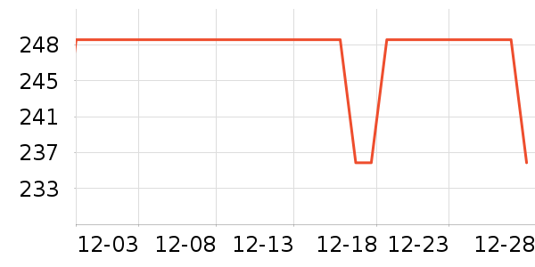 �������п���ʷ�۸�