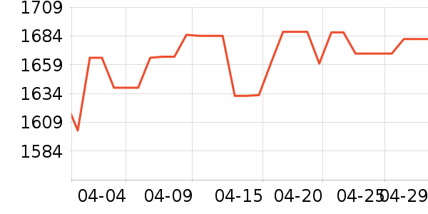 �ܴ����ƽ��׹/������ʷ�۸�