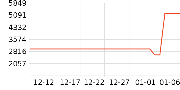 ����ϴ�����ʷ�۸�