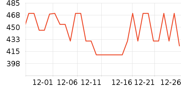 ����ȡů����ʷ�۸�