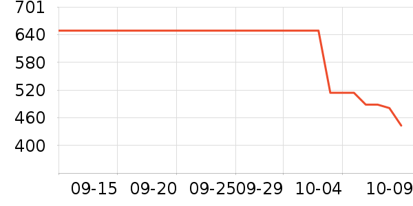 �Ϳ��˶�T��/POLO����ʷ�۸�